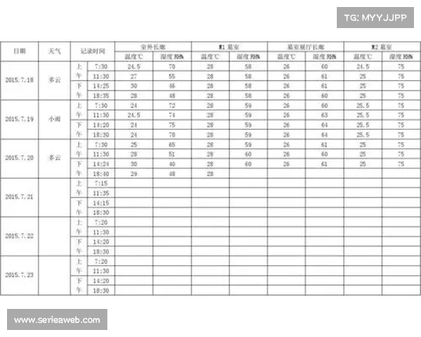 UCI Gran Fondo海南站气候宜人，12月平均气温18-25.5℃