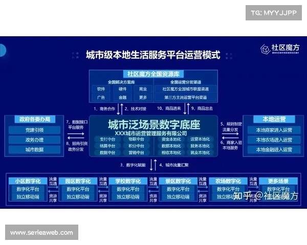 数字化平台通过模块化配置 提升了体育社区运营逻辑针对不同场景的部署效率